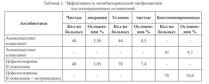 эффективность антибактериальной эффективности
